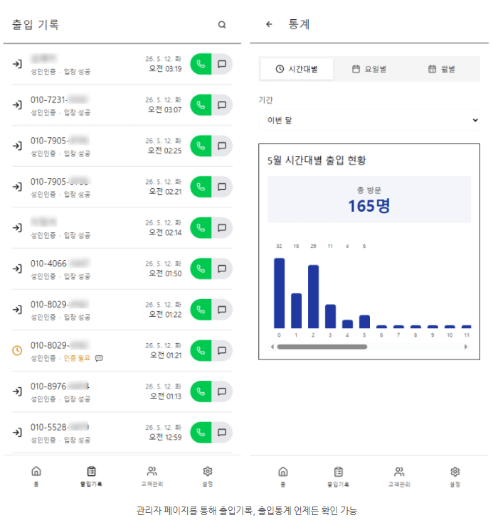관리자 페이지에서 실시간으로 확인되는 출입 기록