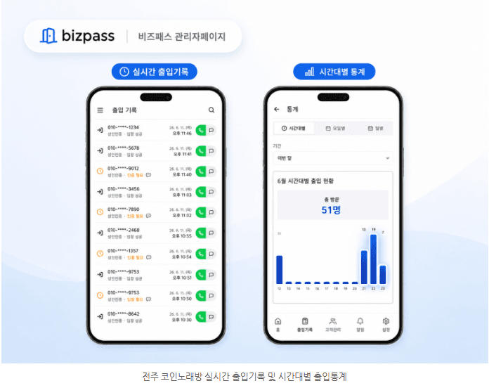 관리자 페이지에서 실시간 출입 기록과 시간대별 통계를 확인