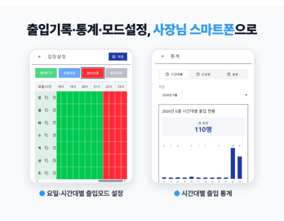 관리자 페이지에서 실시간으로 확인되는 출입 모드와 통계