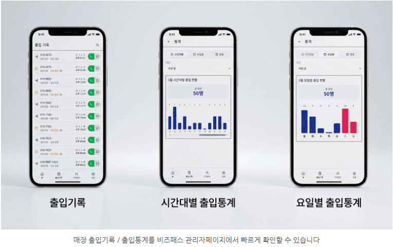 시간대별·요일별 방문 통계를 분석