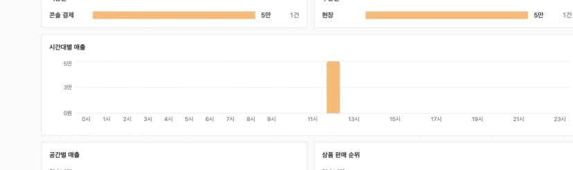 슈퍼플레이스 매출 화면의 시간대별 매출 그래프