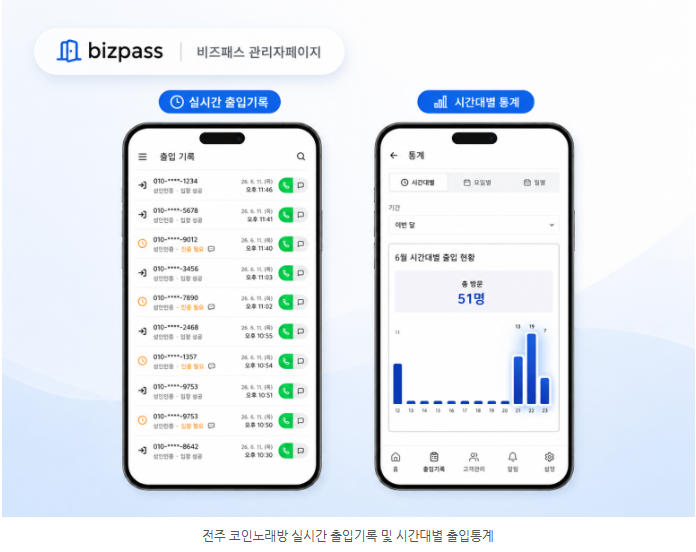 관리자 페이지에서 실시간 출입 기록과 시간대별 통계를 확인